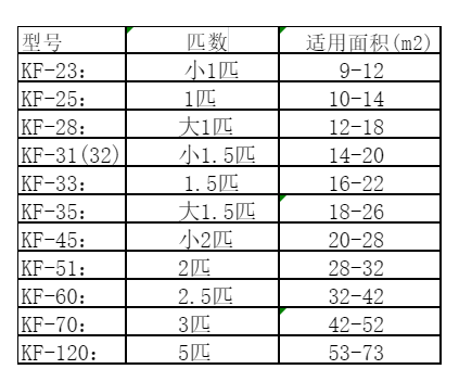 涞源空调维修