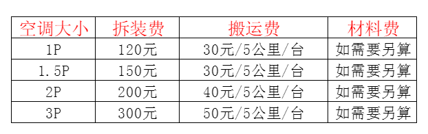 涞源空调移机及费用电话在哪里找